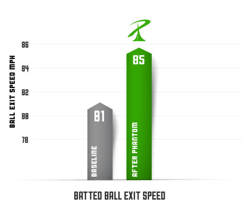 Batted Exit Speed