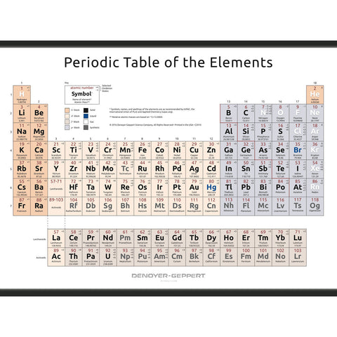 Periodic Chart Of Elements