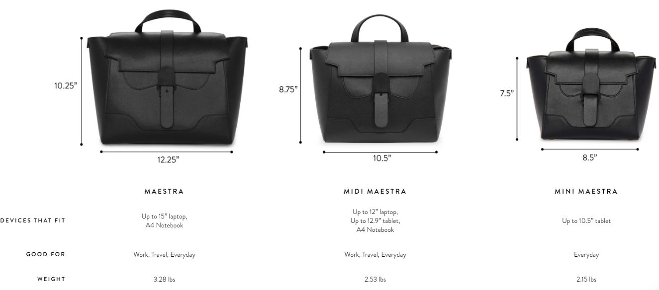 Size Comparison: The Senreve Maestra Bags - PurseBlog