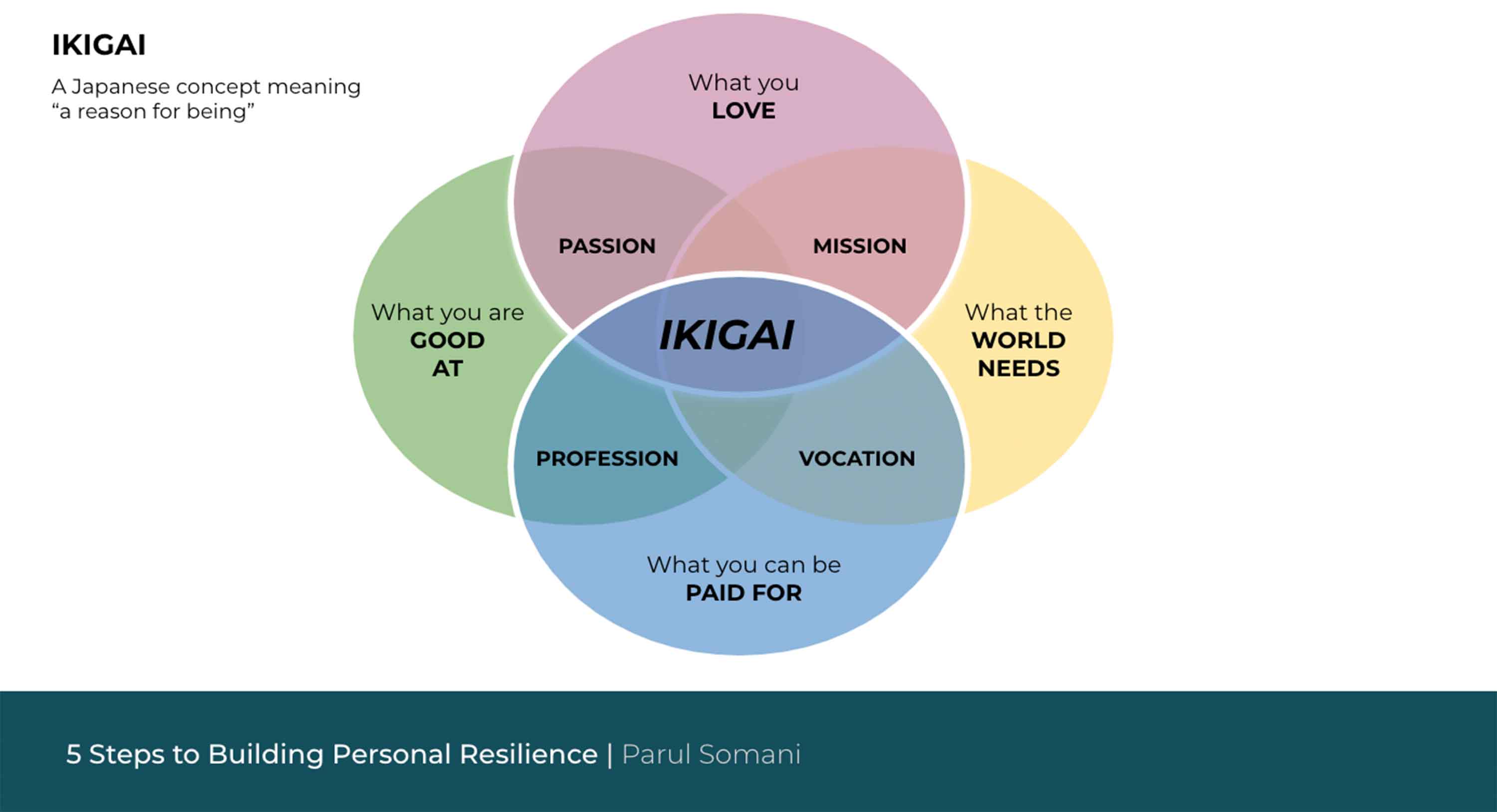 Parul’s 5 Steps Finding Ikagi