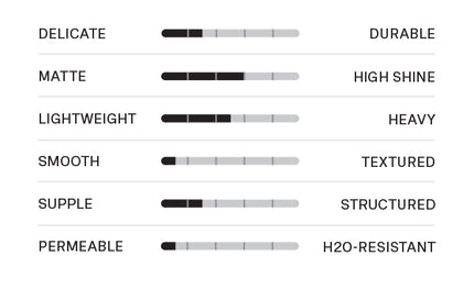 tocca leather attributes chart