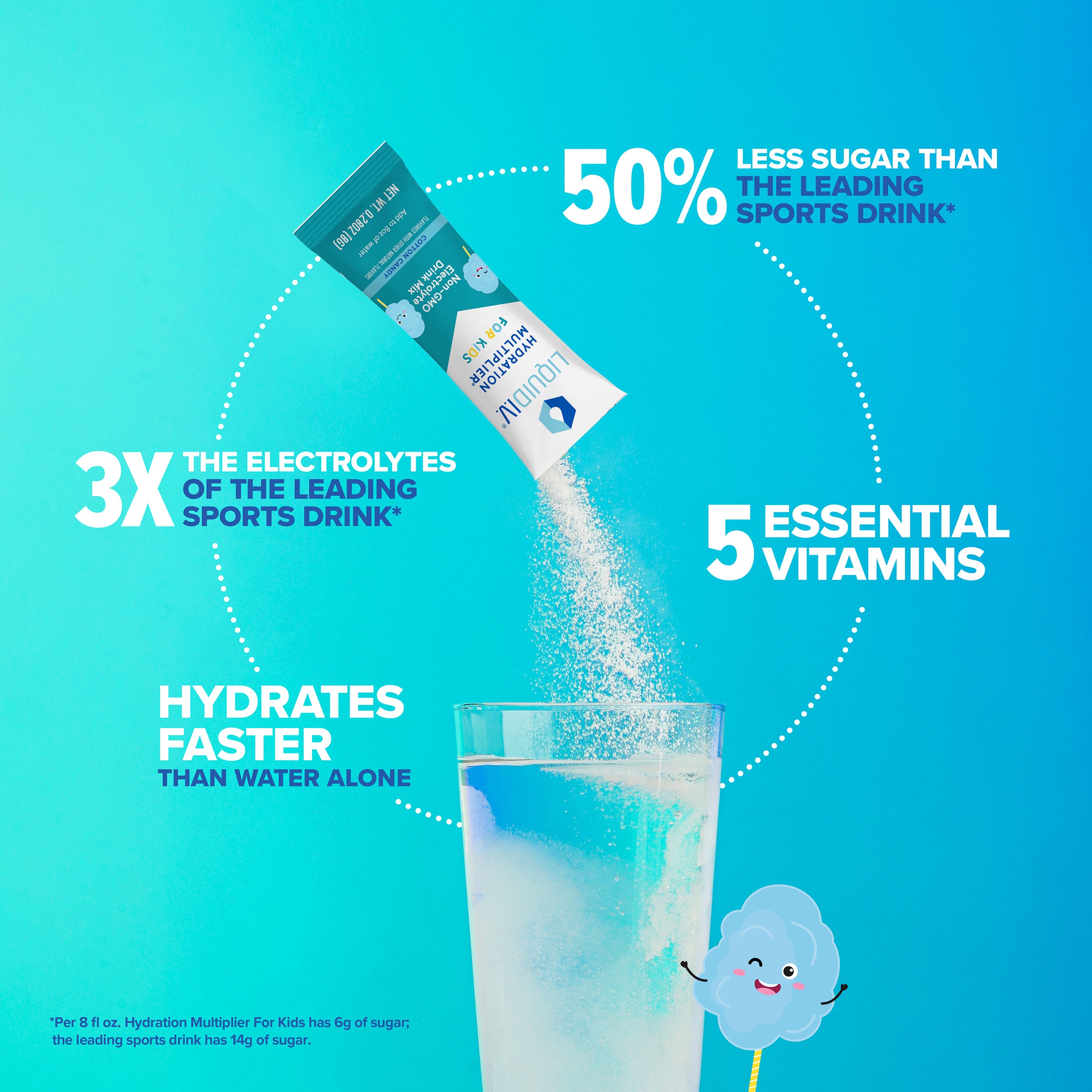 Liquid I.V. - Faster Hydration Than Water Alone