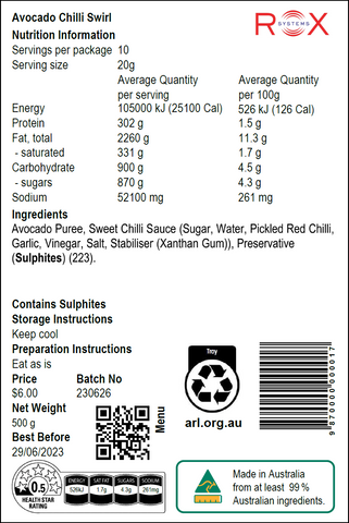 Plain English Allergen Labelling PEAL Software Template