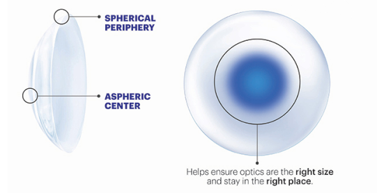 Acuvue Oasys Multifocal 2-Week Contact Lenses 6 Pack | anytimecontacts.com.au