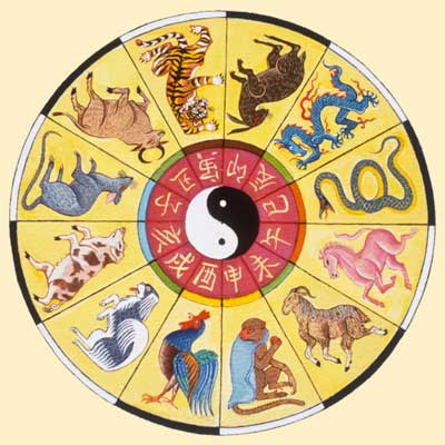 Chinese Zodiac