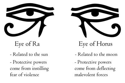 The Eye of Horus Symbolism & Meaning – woot & hammy