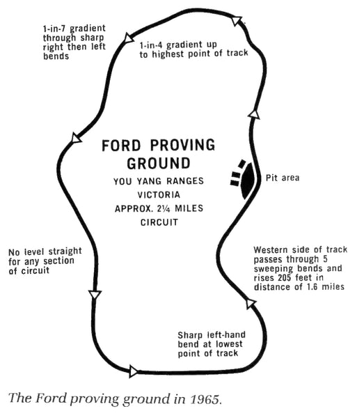 Ford Australia testing ground at You Yang Rangers Victoria | carmanualsdirect