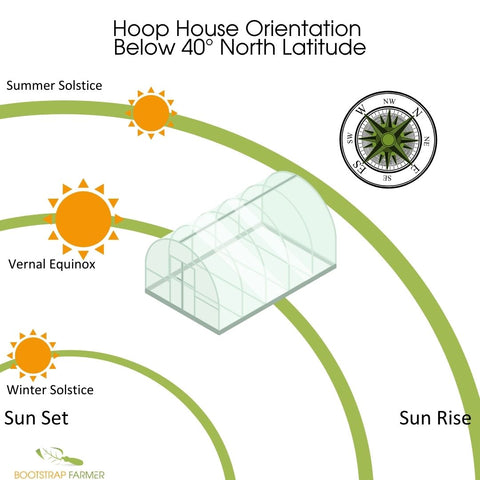 Hoop House Orientation South