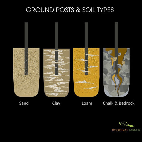 Hoophouse Ground Posts and Soil Types