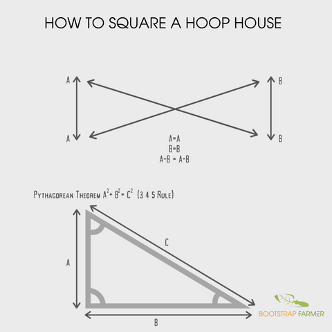 Squaring a Hoop House