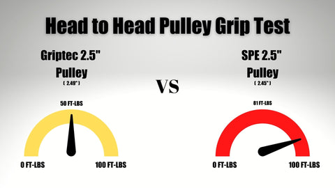 Pulley Grip Test Chart