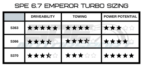 SPE Emperor Turbo Sizing Chart