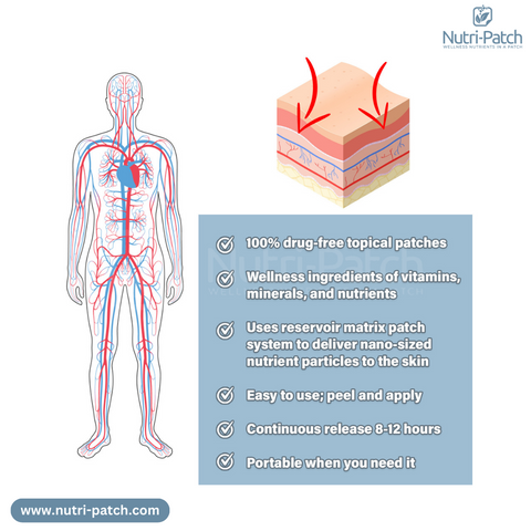 multivitamin patches