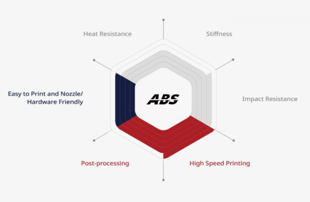 Raise3D - Hyper Speed ABS filament
