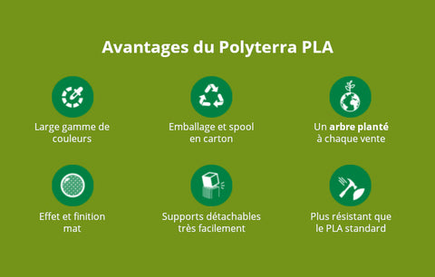 PLA Polymaker PolyTerra avantages écologiques