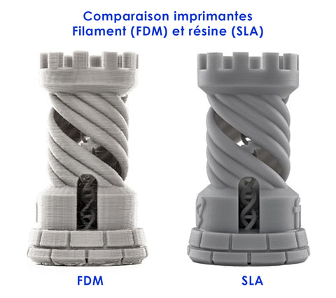 Impression 3D à Filament vs Impression 3D résine — Filimprimante3D