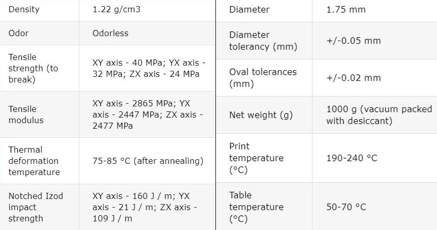 Filament PLA Plus (ProSpeed) Noir 3Kg