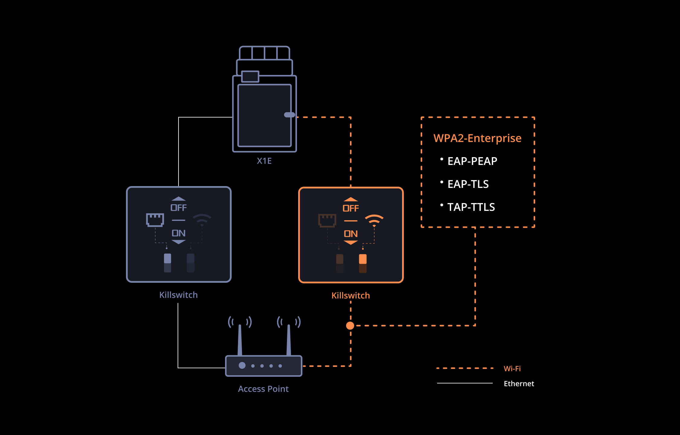 Bambu Lab X1E connection