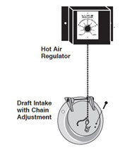 automatic draft control wood furnace