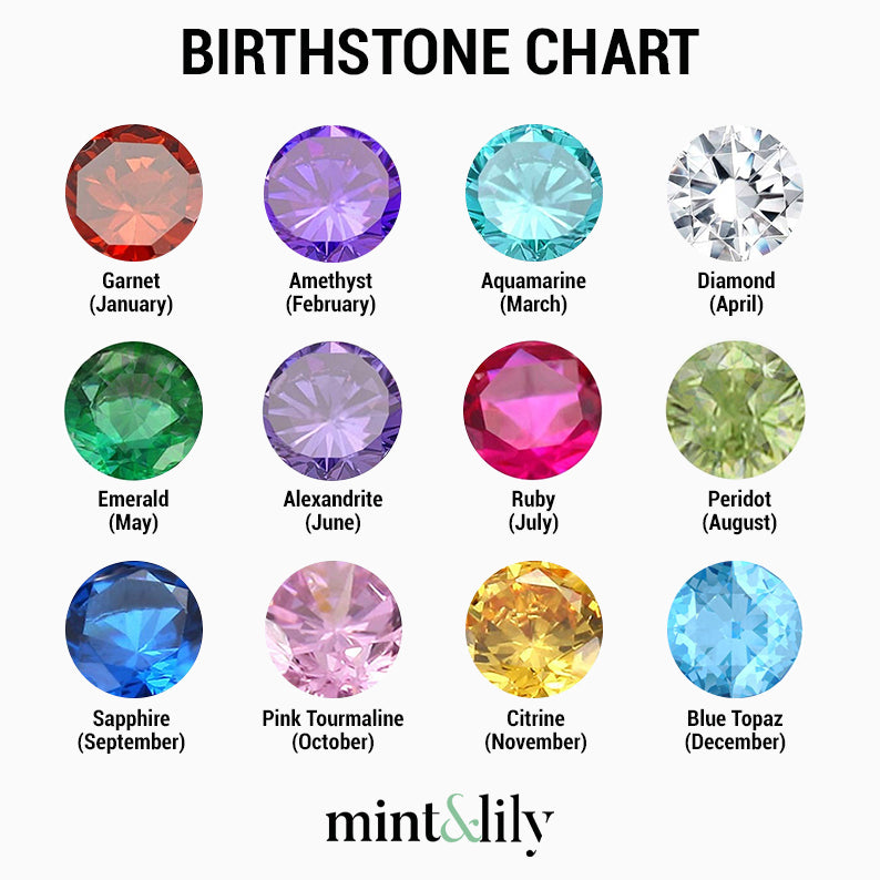 ML Birthstone Chart