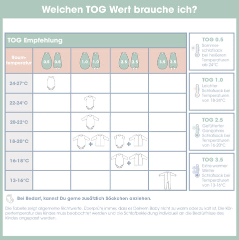 TOG Tabelle