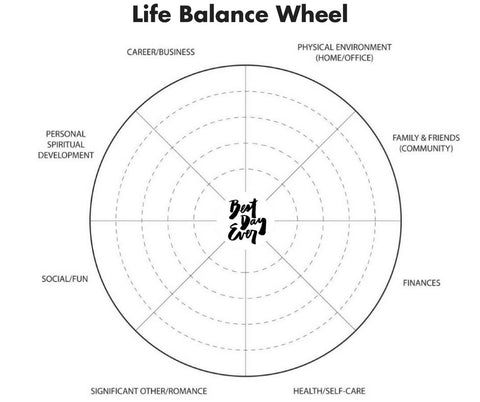 Life Balance Wheel on the Best Day Ever blog.