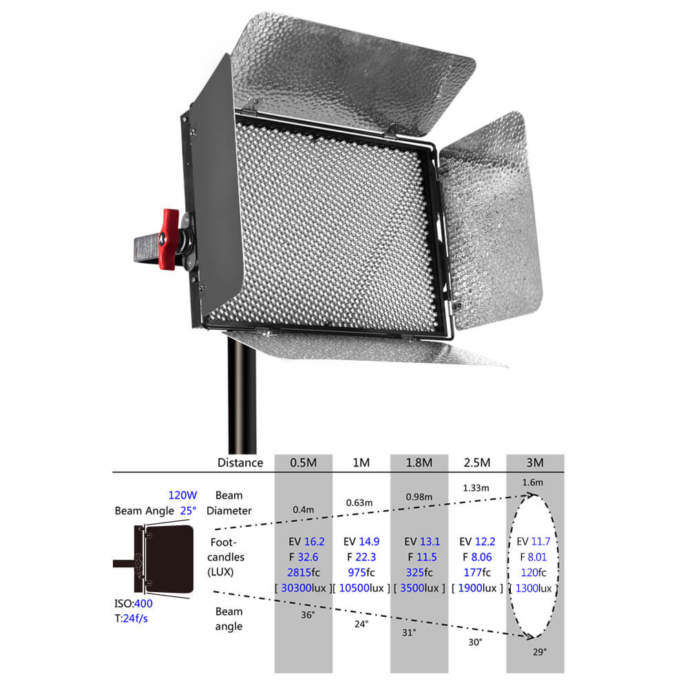 30300lux@0.5m(1.64ft) Extremely Powerful