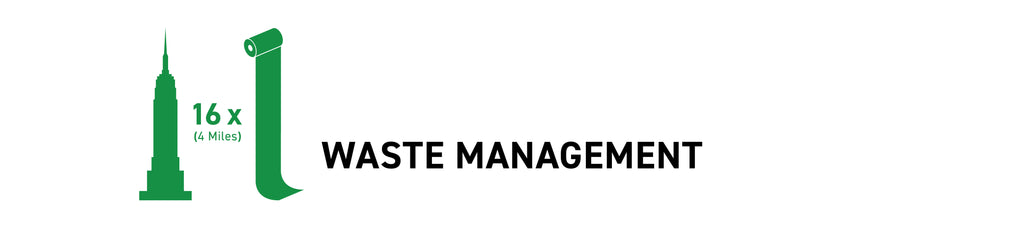 https://cdn.shopify.com/s/files/1/1343/2655/files/SUSTAINABILTY_PAGE_WASTE_MANAGEMENT_1024x1024.jpg?v=1650060268