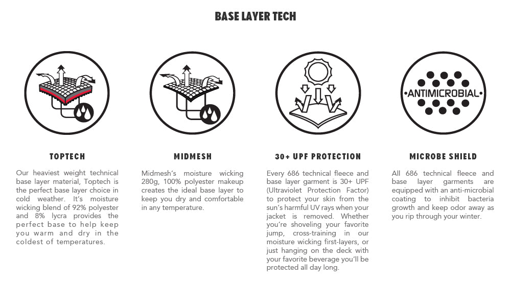 Base Layer Tech