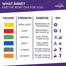 Resistance Bands 1.5m Nav Image 12