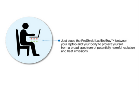 laptop tray radiation defender shield 