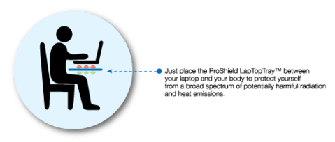Smart and Safe ProShield 20GHz Tested Laptop Radiation Shield EMF Heat Protection Tray - ProShield defender from heat and electromagnetic radiation