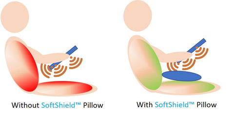 SoftShield EMF protection and anti radiation pillow by Smart&Safe