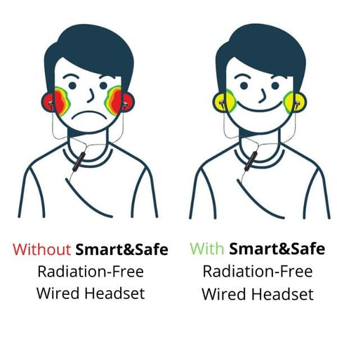 Air Tube Radiation Blocking Headsets EchoTubeZ Classic