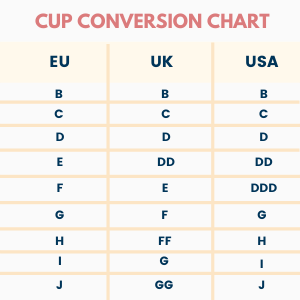 Bra size chart