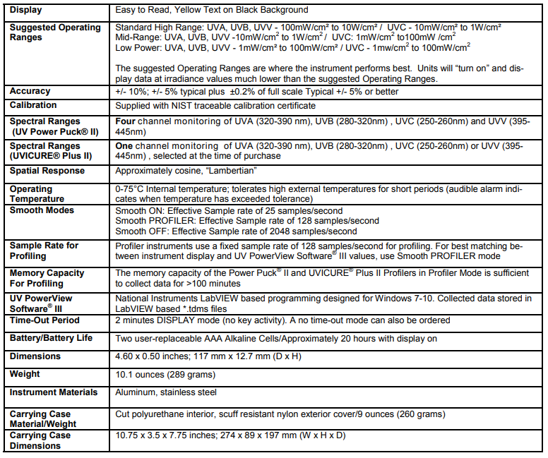 Spec sheet