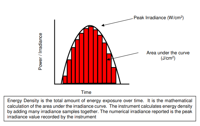 peak irradiance explanation