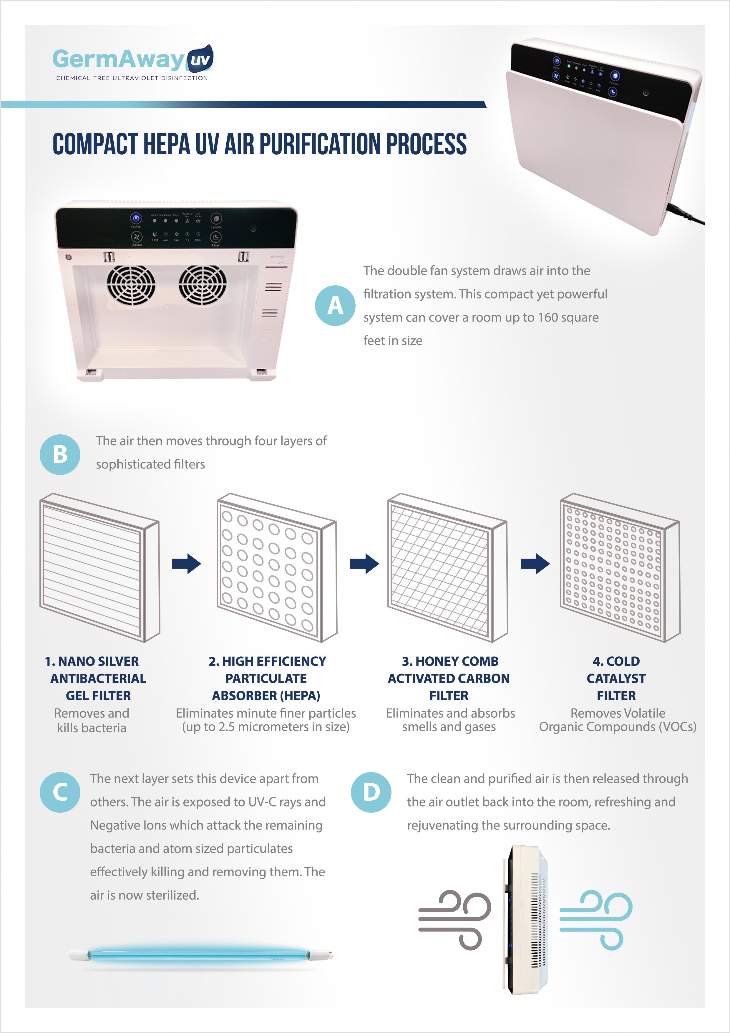 HEPA Air Filter and UV Air Purifier