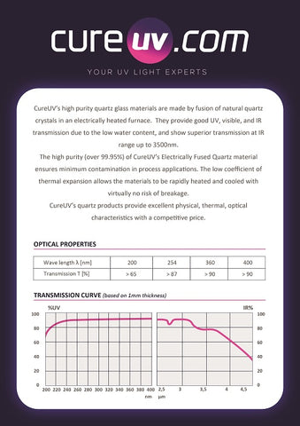 Graphique de transmission de la plaque de verre de quartz CureUV