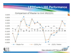 LEDCure Feedback