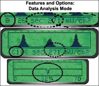 Loctite Dosimeter Visible LED and UVV Light - Data Analysis Mode