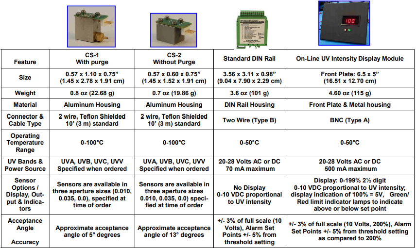 Online Radiometer SPECS