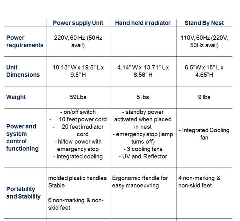 device specs