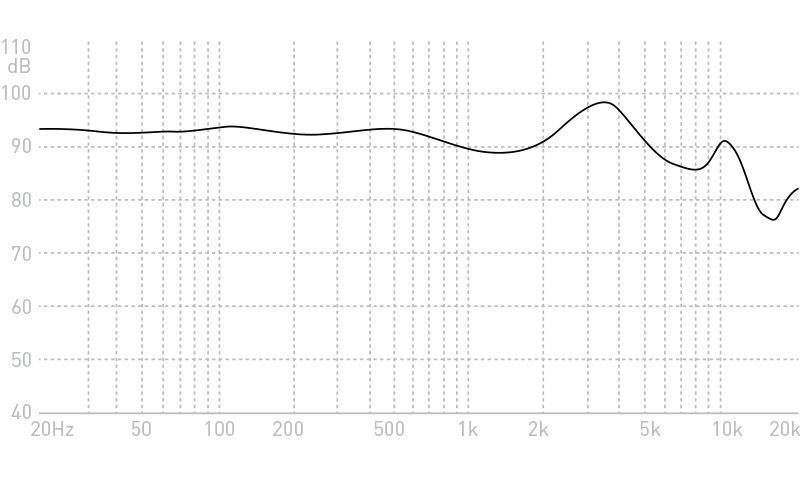 ADVANCED 1M Aluminum Micro In-ear Monitors Frequency Response Graph FR