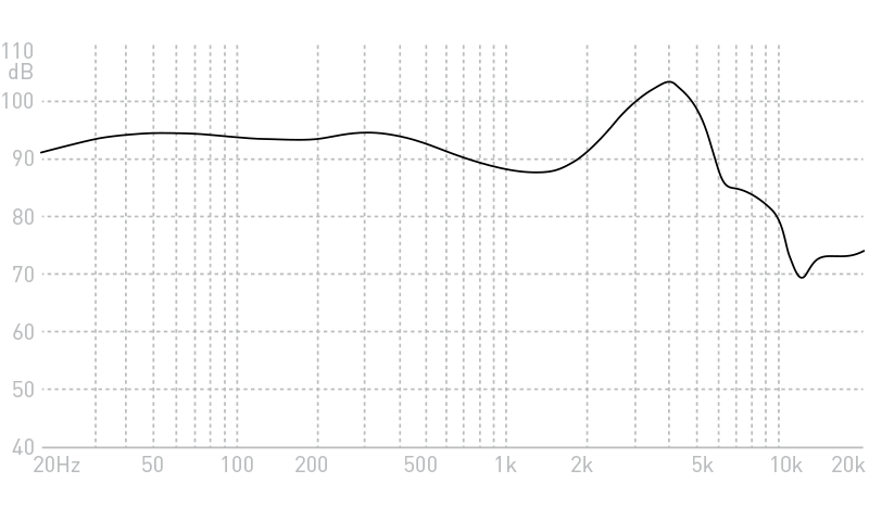 ADVANCED Elise Low-resonance Ceramic In-ear Monitors Earphones FR Frequency Response Graph