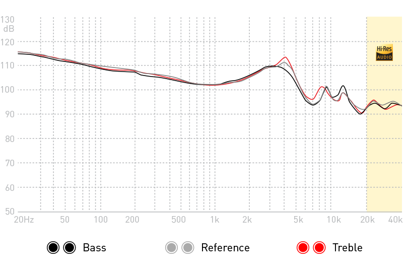 ADVANCED GT3 Superbass Frequency Response Graph FR