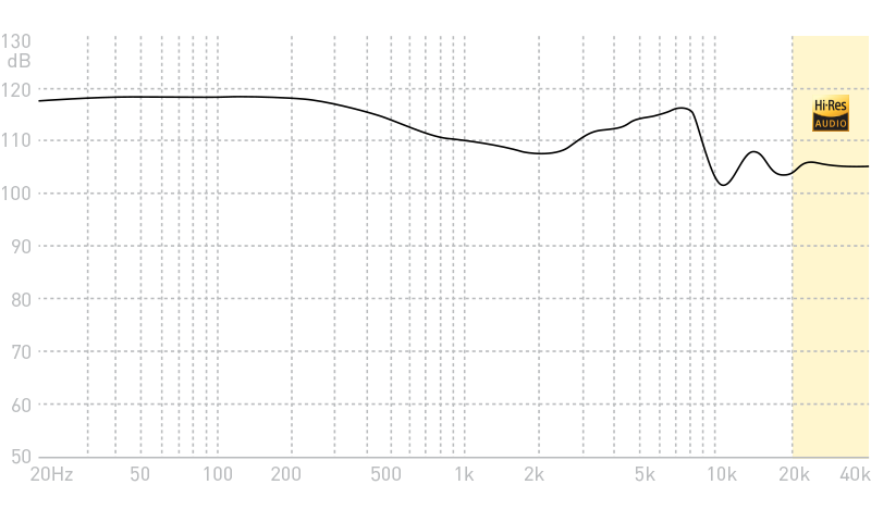 ADV. Model 3 BA3 triple driver IEM frequency response FR graph