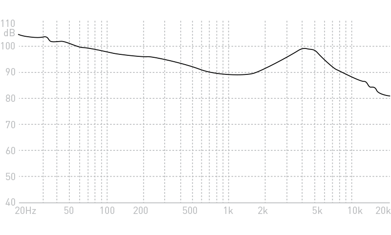 ADVANCED Model X Frequency Response Graph