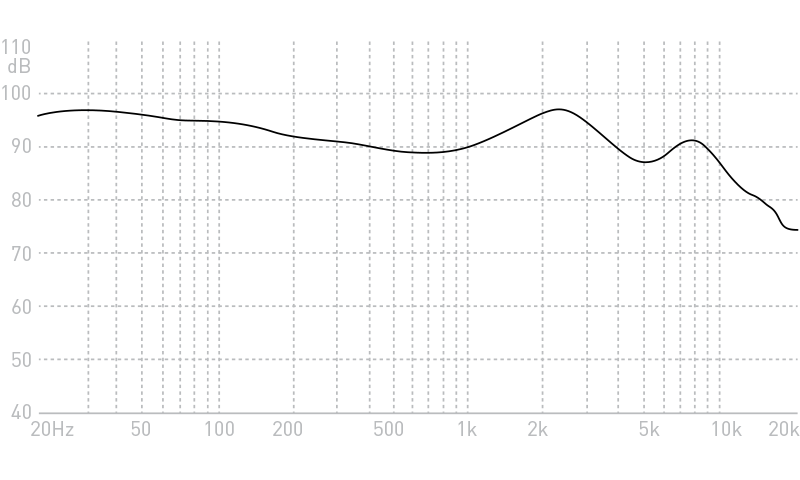 ADVANCED Sleeper Silicone Uni-body Earphones Frequency Response Graph FR