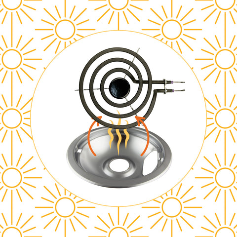 Image of drip bowl with heat swirls pointing up toward cooking element on white background, with suns outlining the exterior of photo
